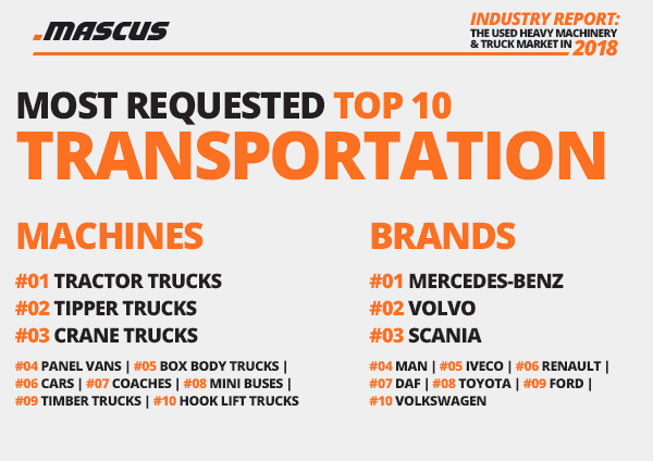 Demand on used trucks in 2018 