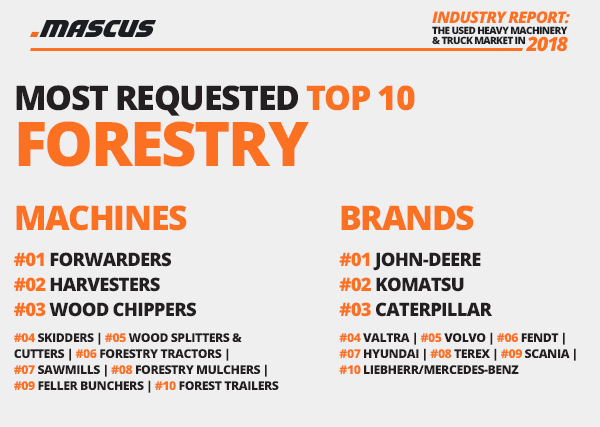 Demand on used forestry equipment in 2018 