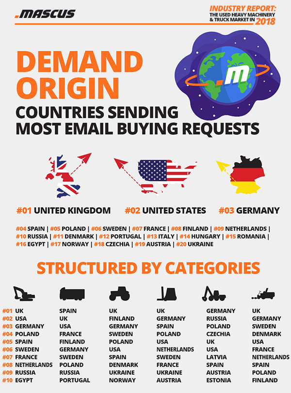 Top 20 der Länder, die E-Mails mit Kontaktanfragen senden & Top 10 der Länder, die E-Mails mit Kontaktanfragen senden, nach Branche