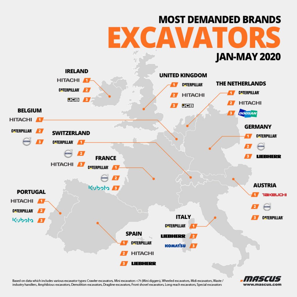 Infographic most demanded excavator brands WestEurope