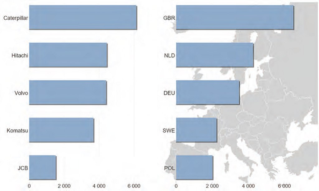 Used Heavy Machinery, Commercial & Industrial Vehicles - European Market  Report 2020 by Mascus - Fleet Transport